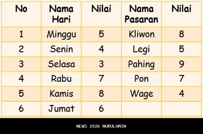 Primbon Jawa: Arti Kelahiran 1 Juli 2002 Berdasarkan Wuku dan Weton