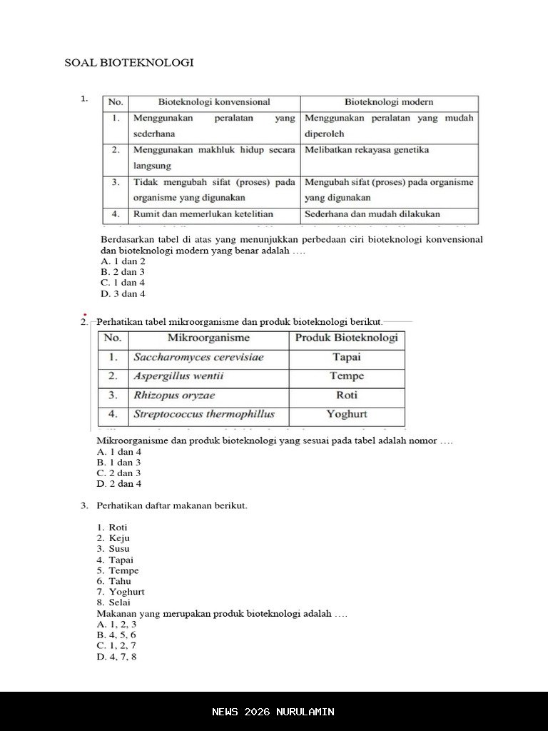 Cepat Paham! 40 Soal Bioteknologi Lengkap dengan Jawaban, Favorit Guru dan Siswa