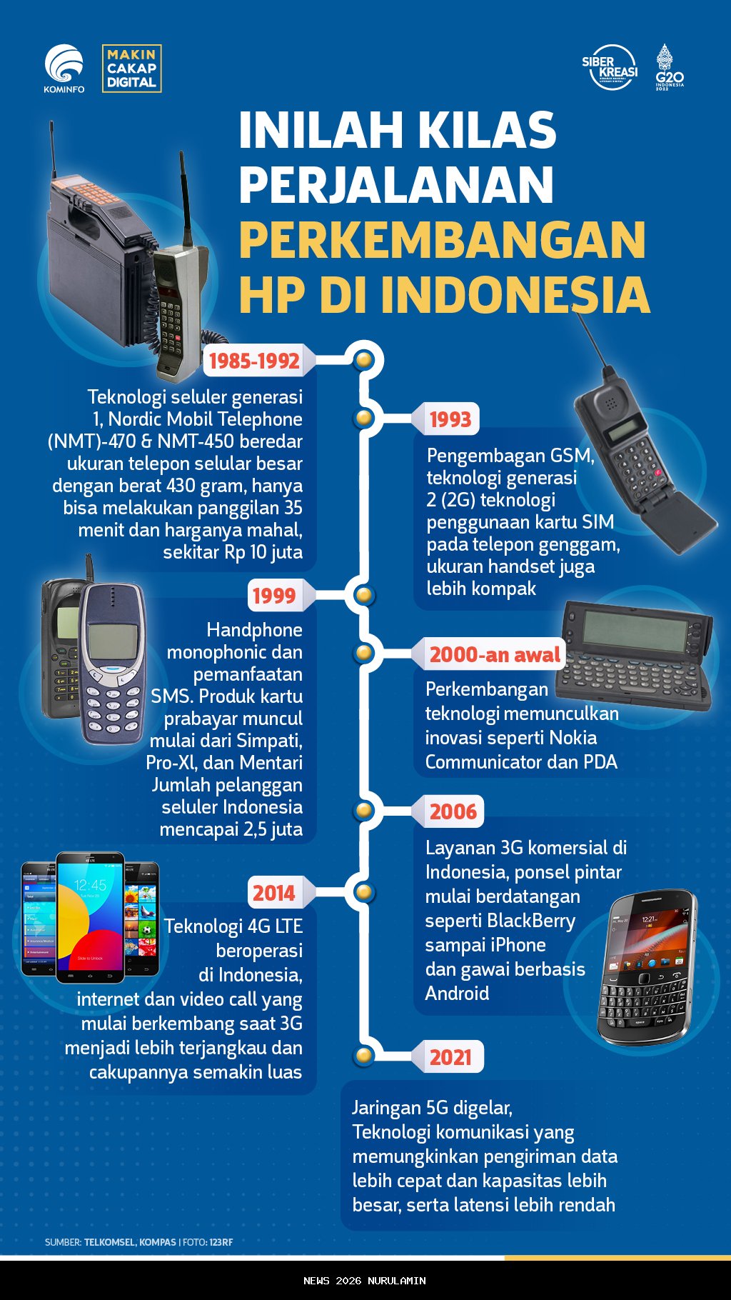 Satu Tahun Kemenimipas: Inovasi yang Mengubah Negeri