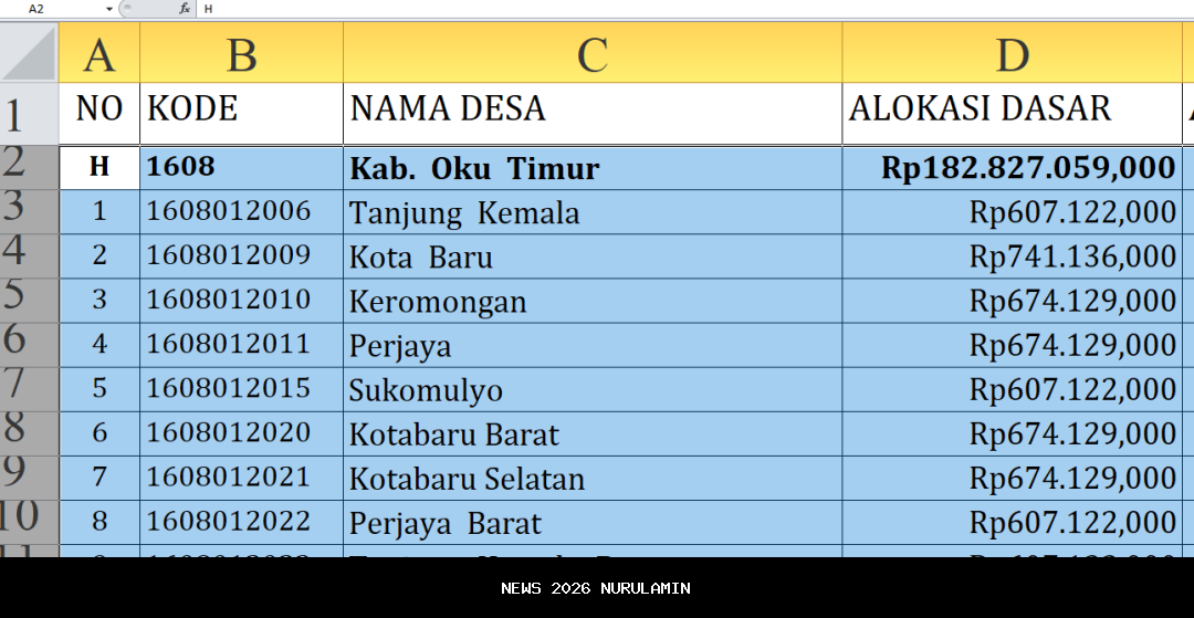 12 Desa Ini Terima Dana Desa Tertinggi di Bali 2025, Capai Rp 1,7 Miliar