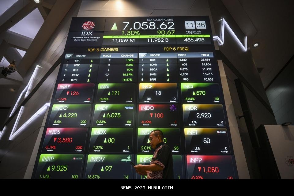 IHSG Naik, Saham Ini Paling Menguat