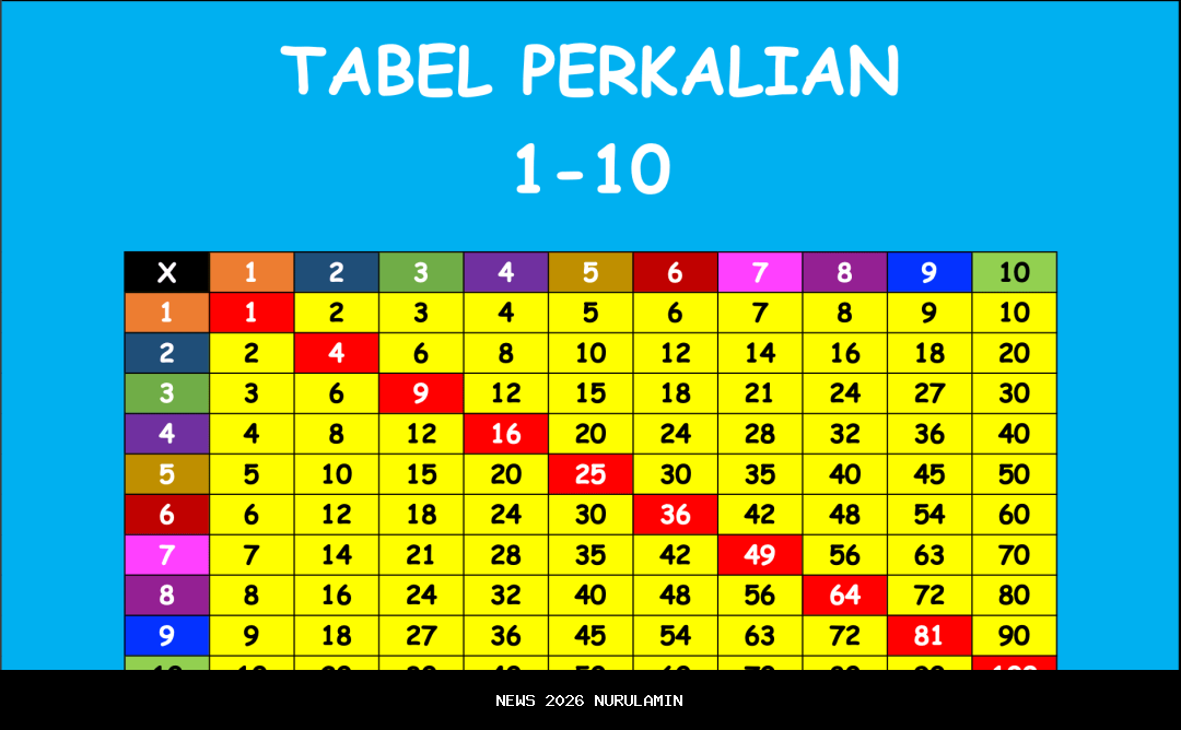 Tabel KUR BRI 2025: Pinjaman 100 Juta dan Alasan Pengajuan Ditolak, Ini Cara Pasti ACC