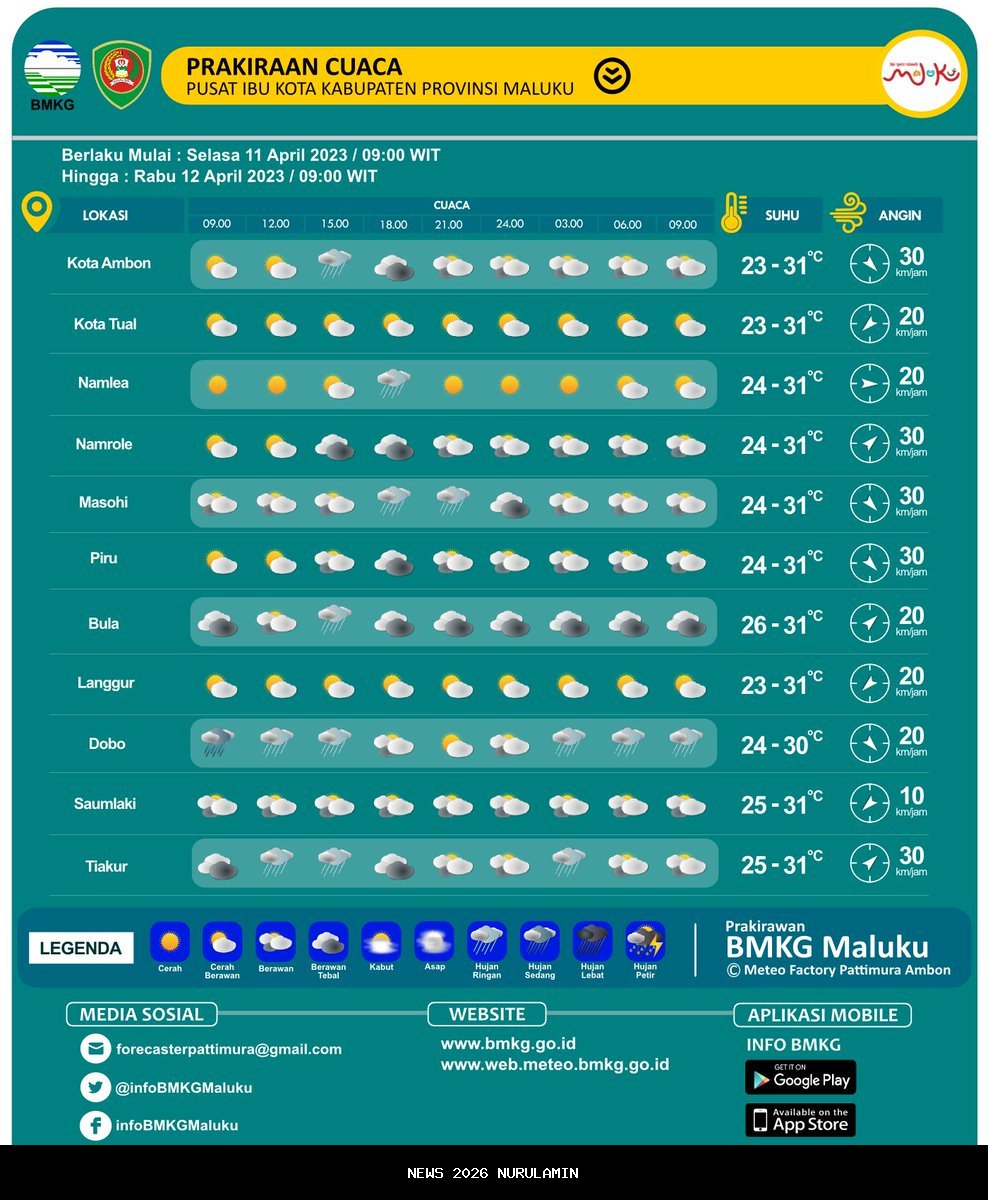 Prakiraan Cuaca Maluku 24 Oktober 2025: Hujan Ringan dan Berawan
