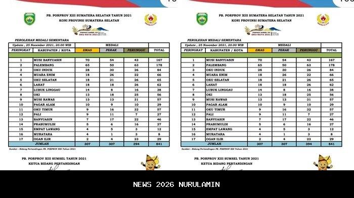 Muba Ungguli Palembang, Kuasai Puncak Klasemen Porprov XV Sumsel dengan 111 Emas