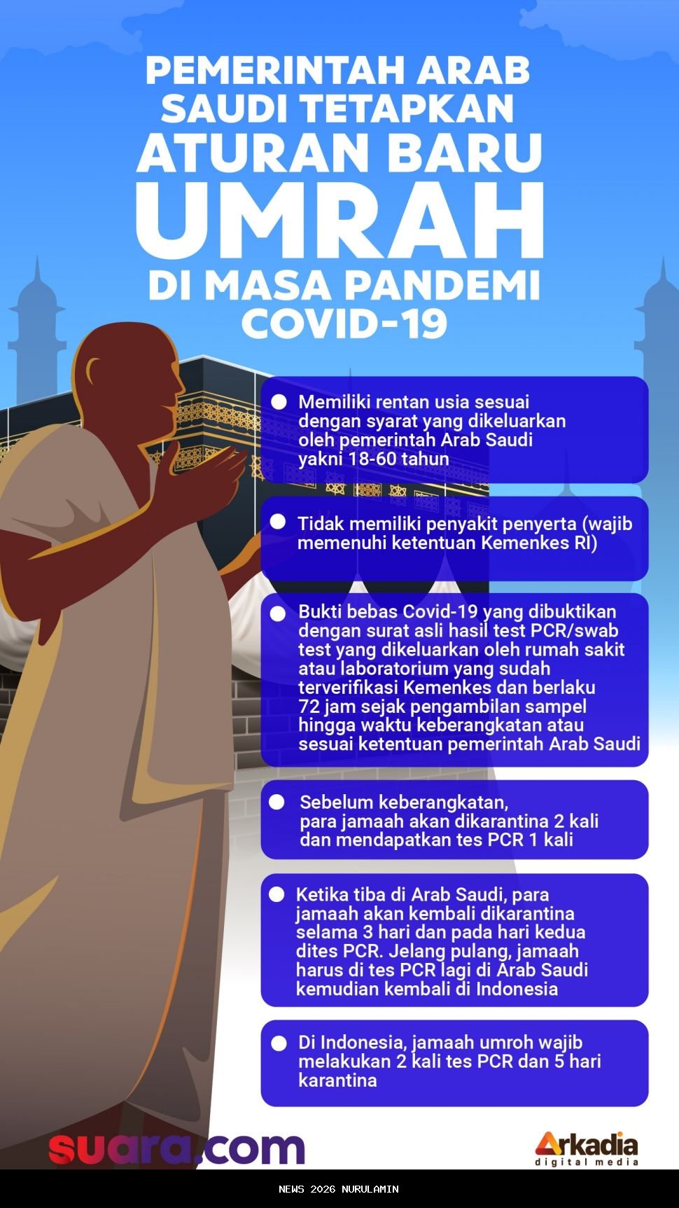 Aturan Baru: Jamaah Bisa Umrah Sendiri, Ini 5 Syaratnya