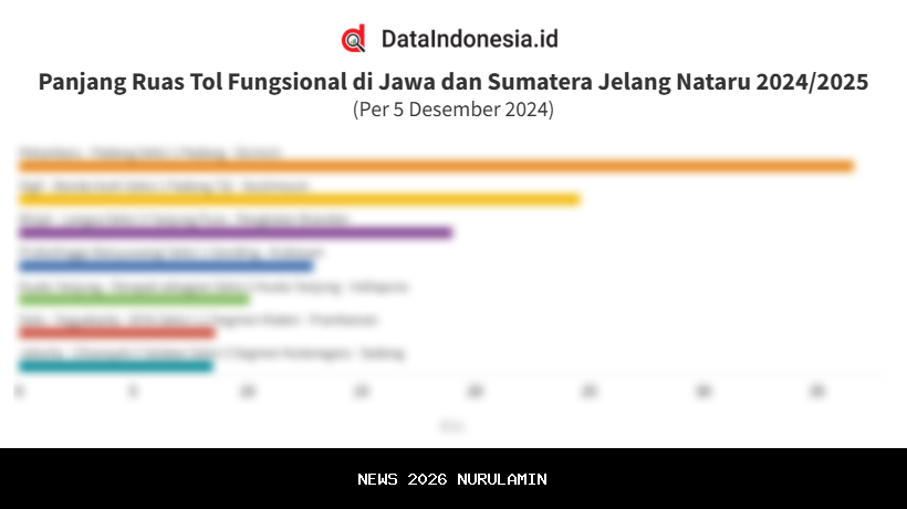 Empat Jalan Tol Fungsional Resmi Dibuka Pemerintah Saat Nataru 2025, Satu di Jawa Timur