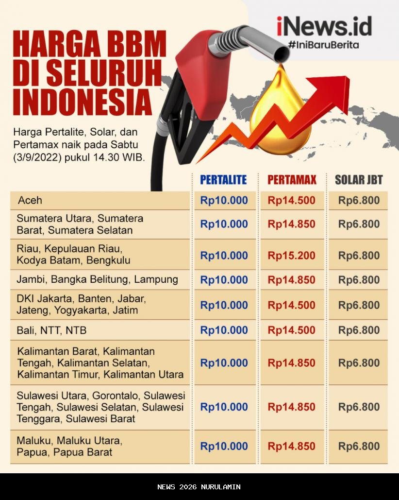 Harga bahan pokok tinggi, ekonomi warga Tapteng lesu pasca banjir dan longsor