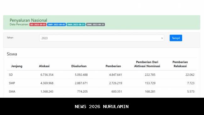 Cairkan Dana PIP Oktober 2025, Cek Sekarang!