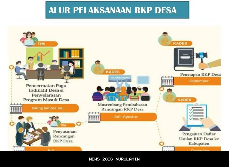 Tahapan Merancang Rencana Pembelajaran Berbasis UBD