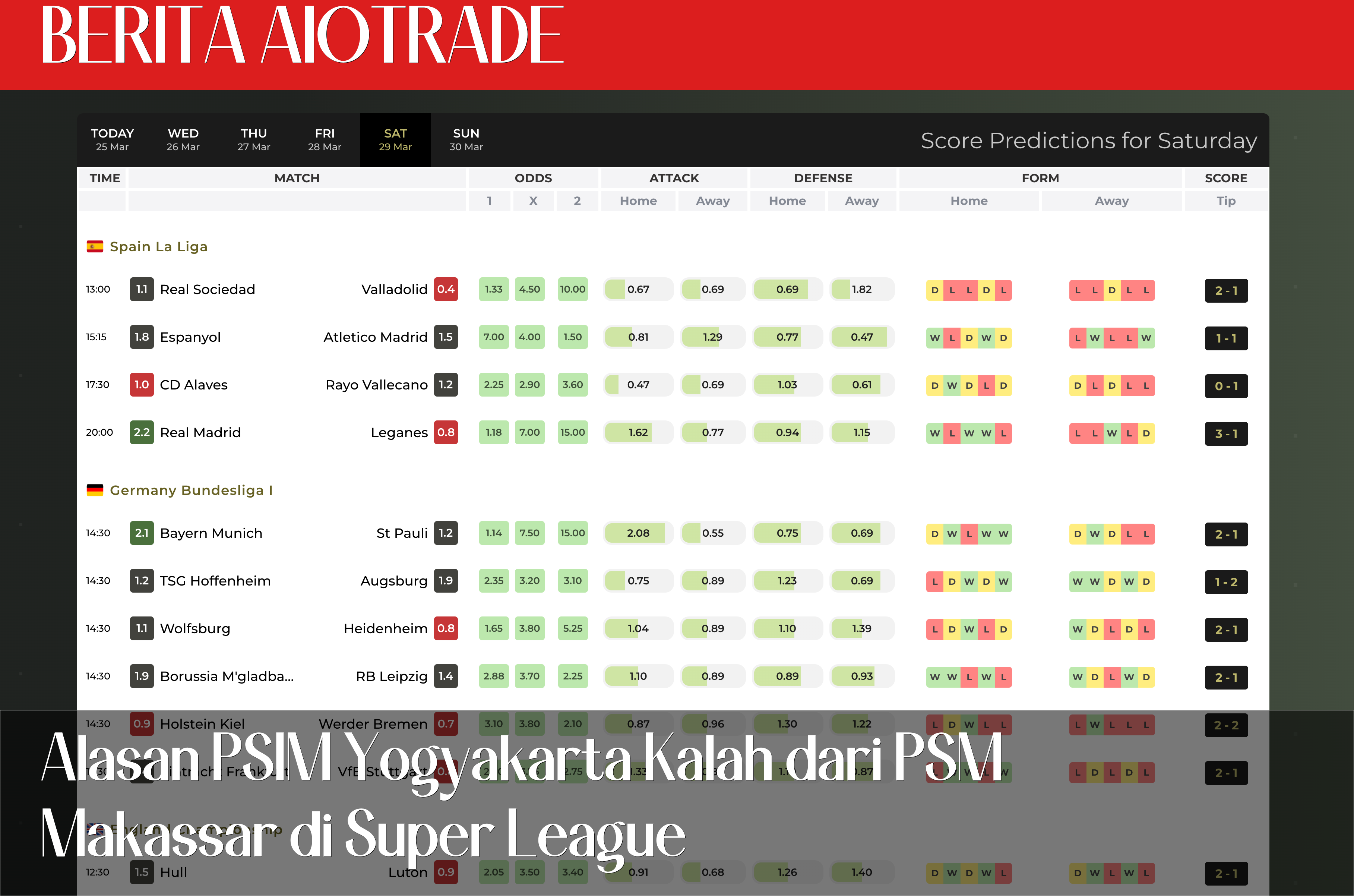 Alasan PSIM Yogyakarta Kalah dari PSM Makassar di Super League