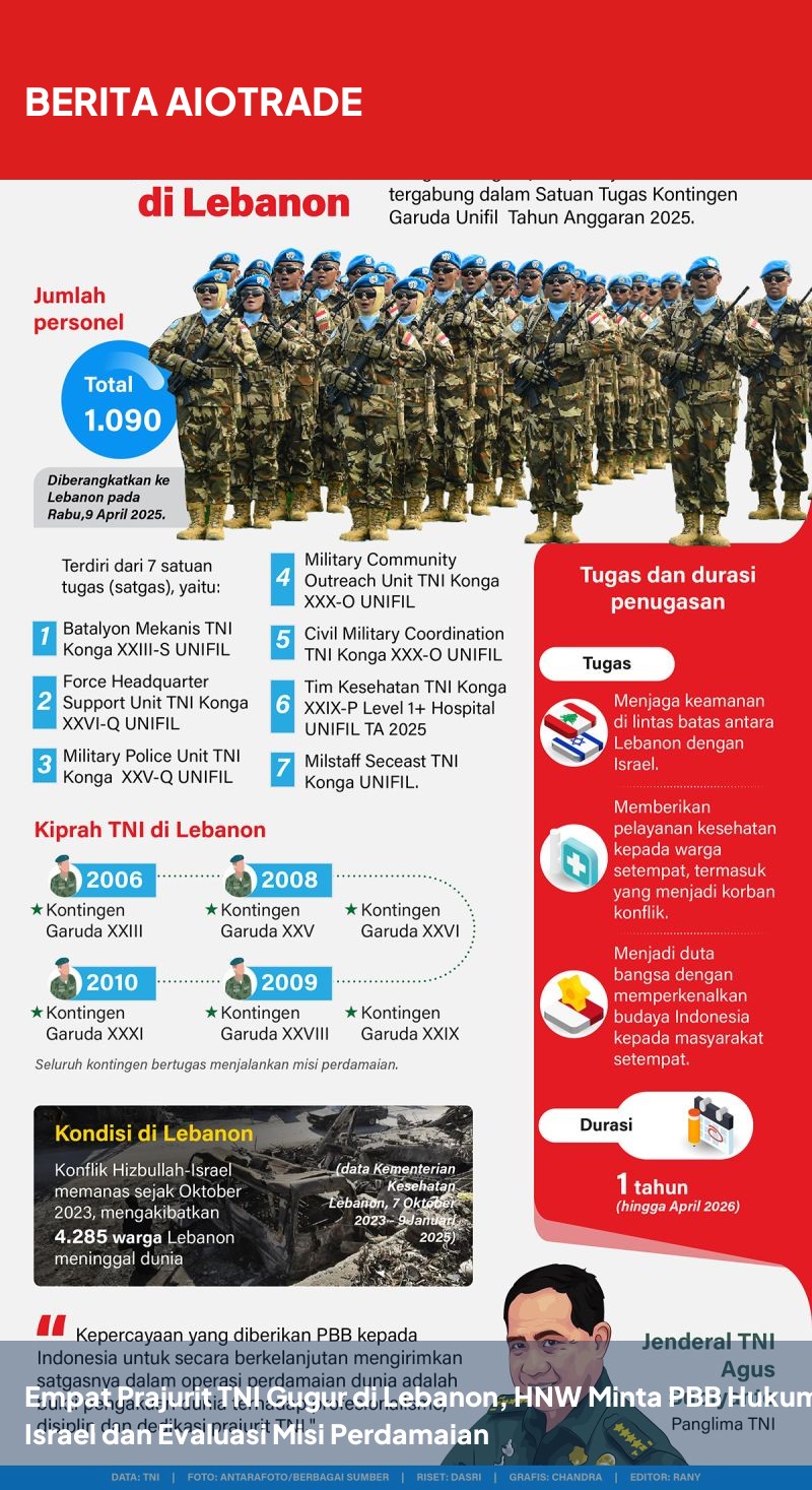 Empat Prajurit TNI Gugur di Lebanon, HNW Minta PBB Hukum Israel dan Evaluasi Misi Perdamaian
