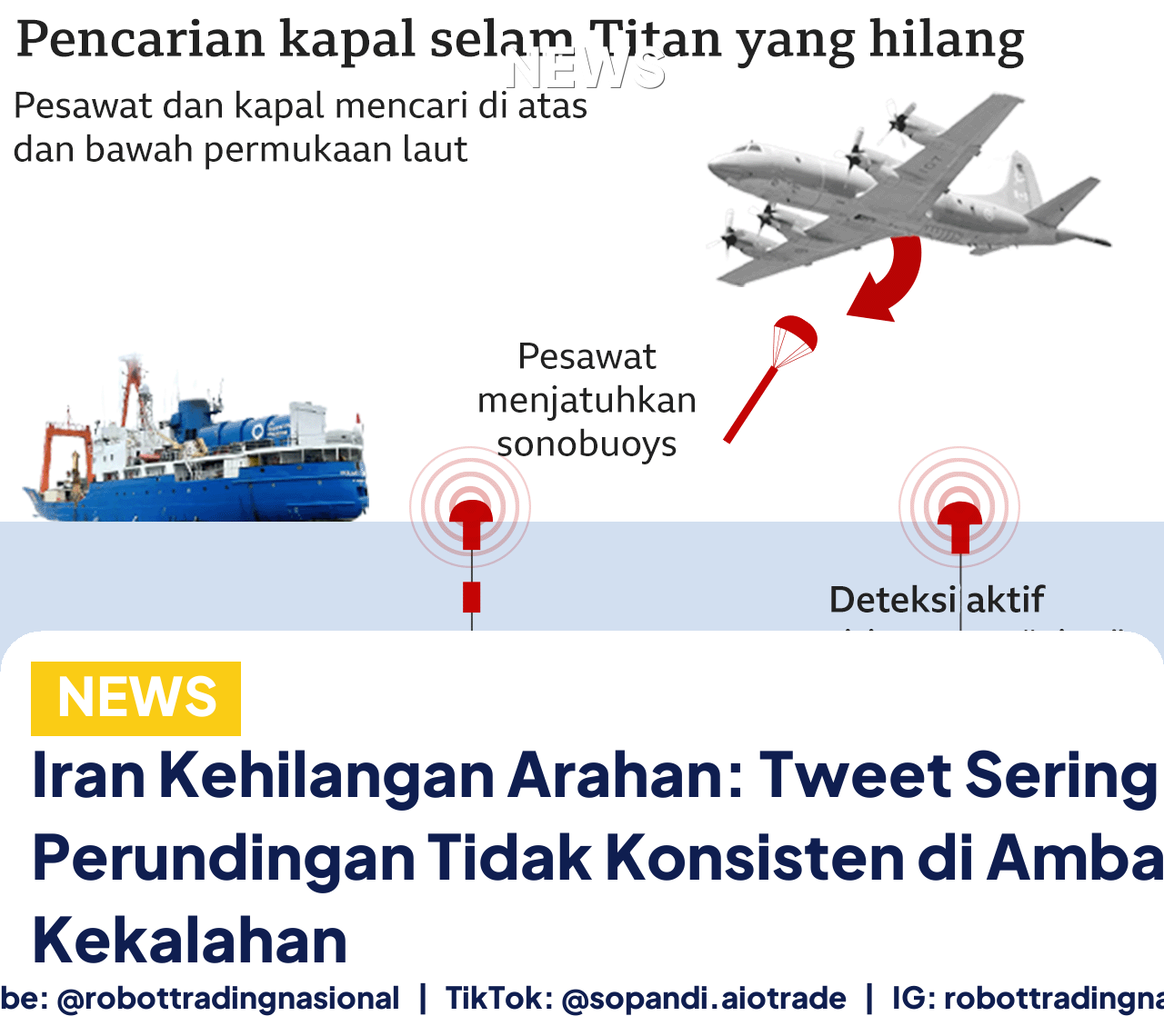 Iran Kehilangan Arahan: Tweet Sering, Perundingan Tidak Konsisten di Ambang Kekalahan