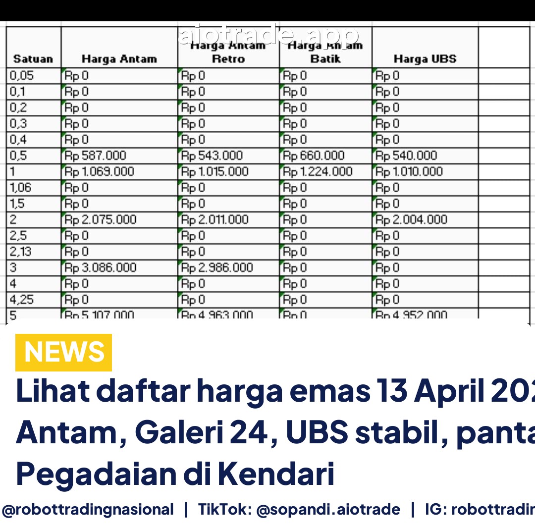 Lihat daftar harga emas 13 April 2026: Antam, Galeri 24, UBS stabil, pantau Pegadaian di Kendari