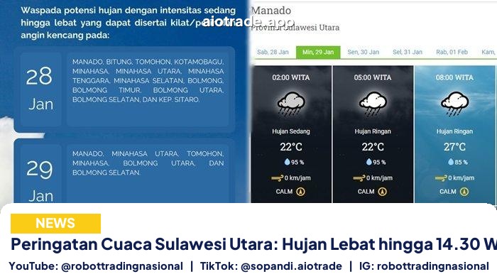 Peringatan Cuaca Sulawesi Utara: Hujan Lebat hingga 14.30 WITA