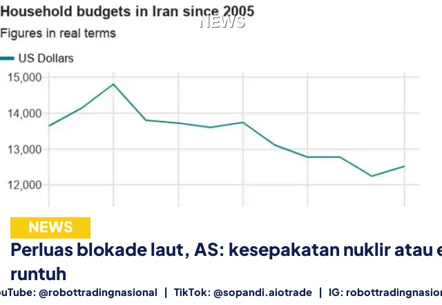 Perluas blokade laut, AS: kesepakatan nuklir atau ekonomi runtuh