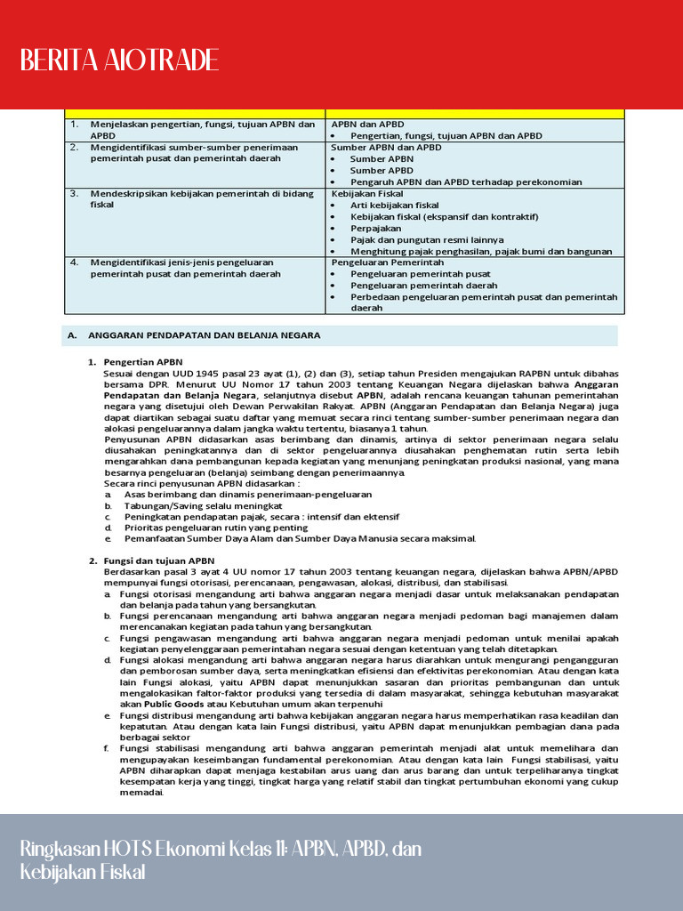 Ringkasan HOTS Ekonomi Kelas 11: APBN, APBD, dan Kebijakan Fiskal