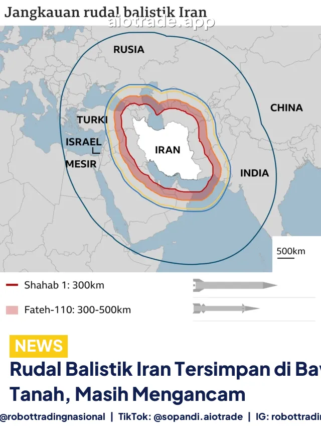 Rudal Balistik Iran Tersimpan di Bawah Tanah, Masih Mengancam