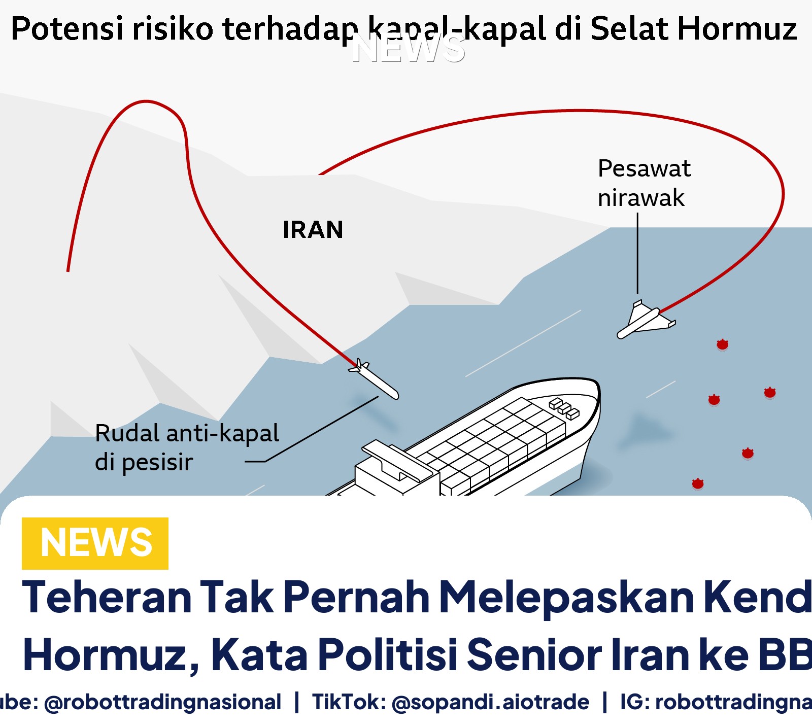 Teheran Tak Pernah Melepaskan - Teheran Tak Pernah Melepaskan Kendali Selat Hormuz pt 2